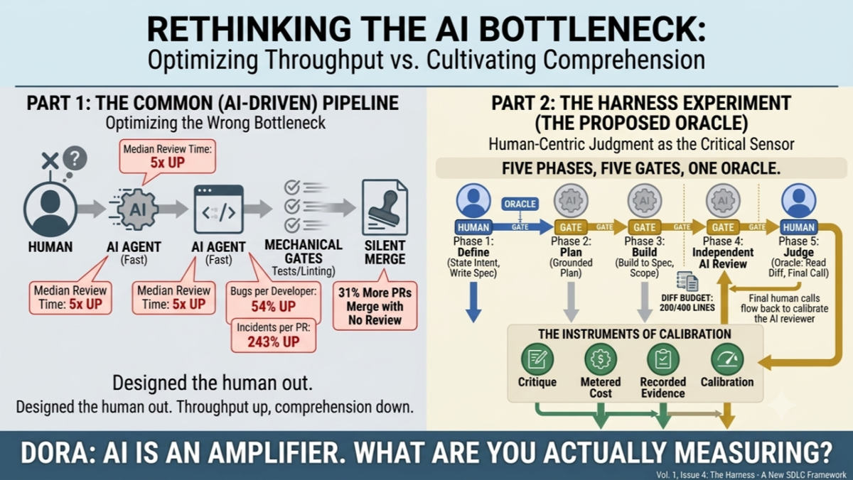 Bottleneck