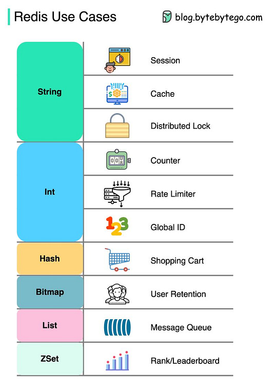 Use cases